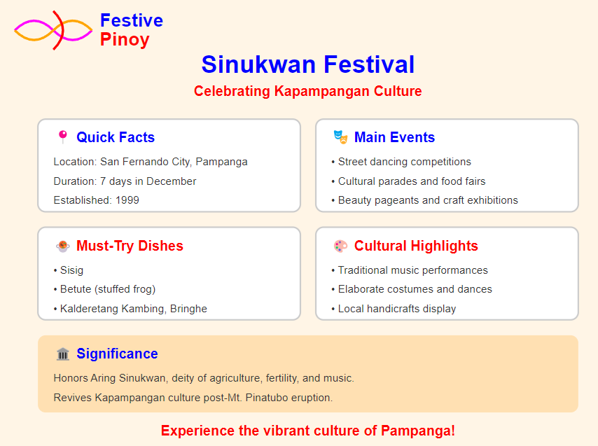 Sinukwan Festival Pampanga Philippines