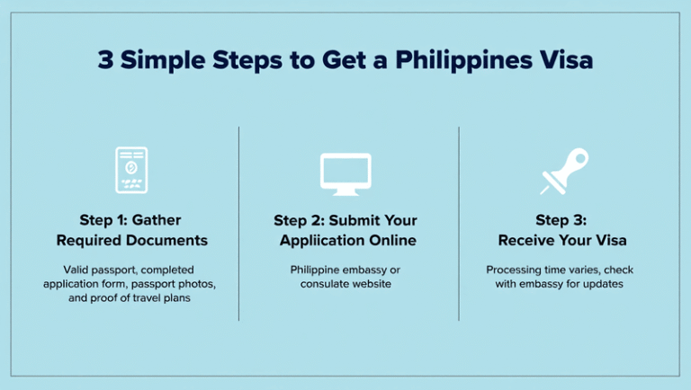 How to Get Your Philippines Visa in 3 Simple Steps