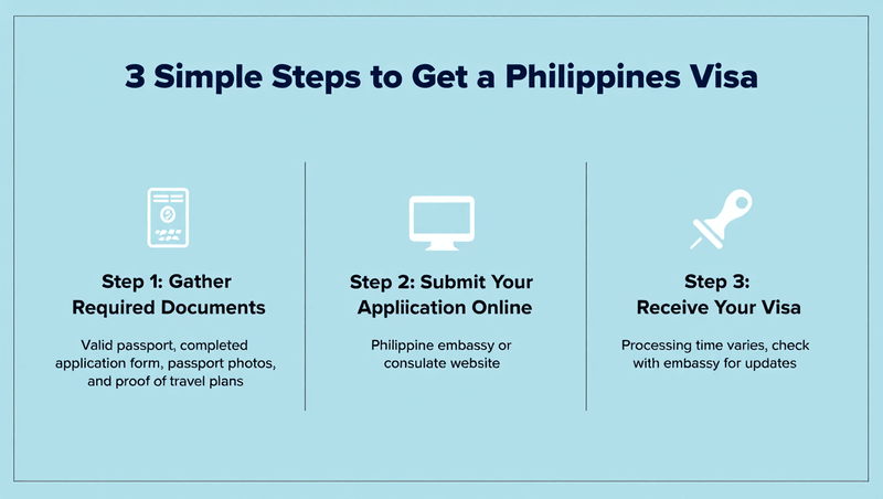 How to Get Your Philippines Visa in 3 Simple Steps